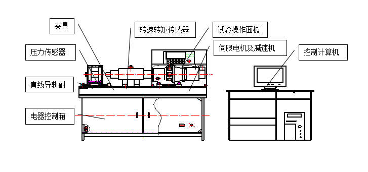 螺栓拉紐試驗(yàn)機(jī)、螺栓緊固件拉紐試驗(yàn)機(jī)、螺栓扭轉(zhuǎn)-拉力試驗(yàn)機(jī)